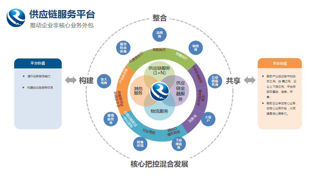 52亿元！广西融桂怡亚通交出了一张亮眼成绩单