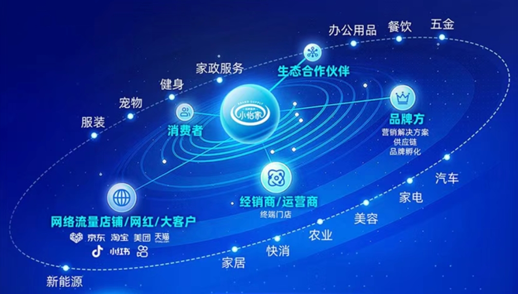 小怡家智能体：全域分销赋能零售终端，驱动行业价值革新